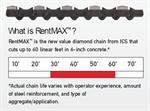 14^ Gas Saw Chain Rentmax (Concrete, Gen Purpose)