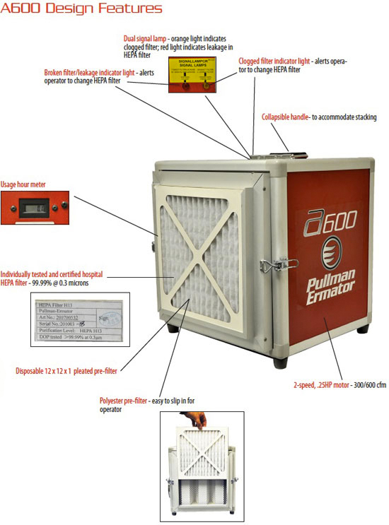 Air Scrubber Rental, Negative Air Machine, 500 CFM 2