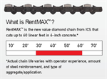 13^ Rentmax Diamond Chain (Concrete, Gen Purpose)